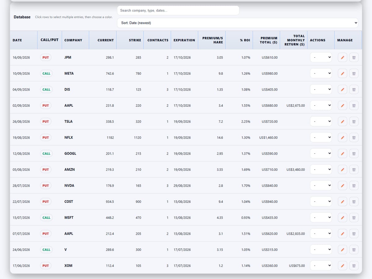 Screenshot of the Option Tracker